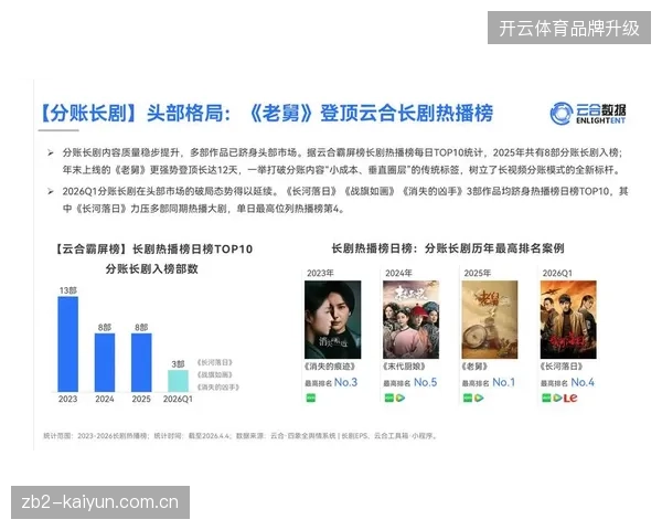 央视与新媒体矩阵分账模式在2026年6月遭遇转化率瓶颈